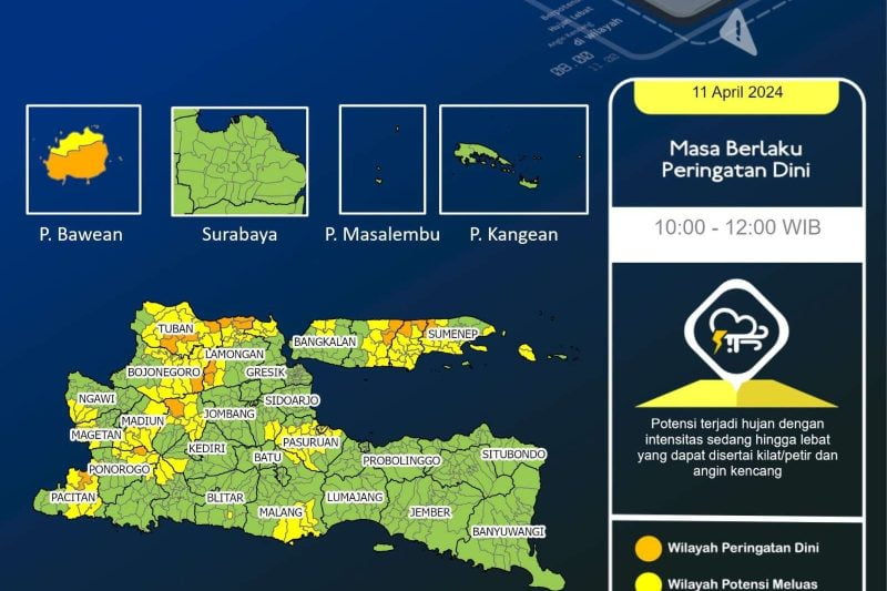 Surabaya Potensi Hujan Siang Hingga Sore
